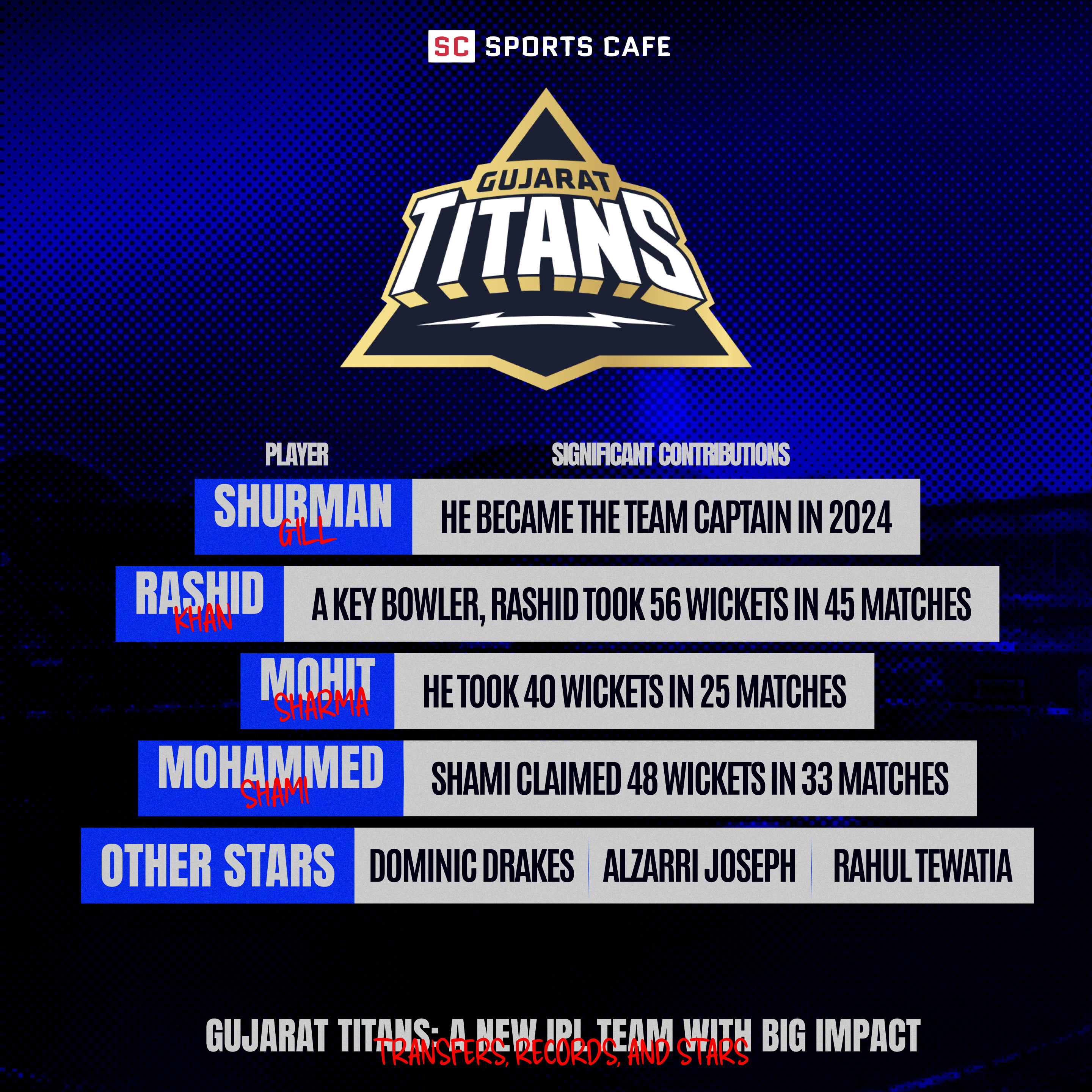 Transfers, Records, and Stars.